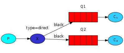 4-2-direct-exchange-multiple